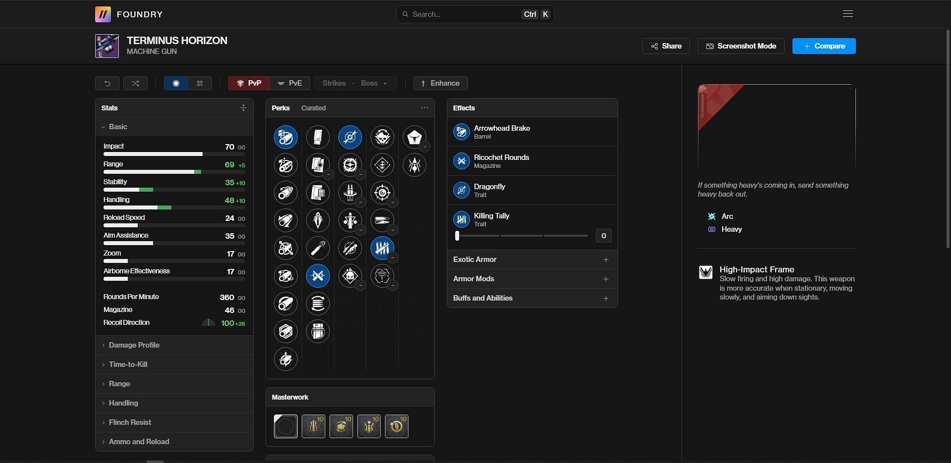 Destiny 2 PvP Terminus Horizon god roll (Image via Bungie/D2Foundry)